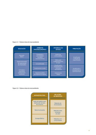Figura 3.1 - Fatores-chave de macroambiente

Figura 3.2 - Fatores-chave de microambiente

41

 
