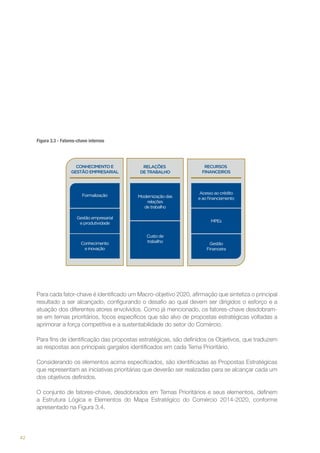 Figura 3.3 - Fatores-chave internos

Para cada fator-chave é identificado um Macro-objetivo 2020, afirmação que sintetiza o principal
resultado a ser alcançado, configurando o desafio ao qual devem ser dirigidos o esforço e a
atuação dos diferentes atores envolvidos. Como já mencionado, os fatores-chave desdobramse em temas prioritários, focos específicos que são alvo de propostas estratégicas voltadas a
aprimorar a força competitiva e a sustentabilidade do setor do Comércio.
Para fins de identificação das propostas estratégicas, são definidos os Objetivos, que traduzem
as respostas aos principais gargalos identificados em cada Tema Prioritário.
Considerando os elementos acima especificados, são identificadas as Propostas Estratégicas
que representam as iniciativas prioritárias que deverão ser realizadas para se alcançar cada um
dos objetivos definidos.
O conjunto de fatores-chave, desdobrados em Temas Prioritários e seus elementos, definem
a Estrutura Lógica e Elementos do Mapa Estratégico do Comércio 2014-2020, conforme
apresentado na Figura 3.4.

42

 