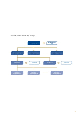 Figura 3.4 - Estrutura Lógica do Mapa Estratégico

43

 