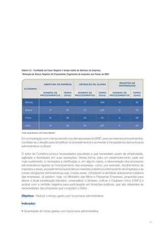Tabela 3.3 - Facilidade em Fazer Negócio e tempo médio de Abertura da Empresa,
Obtenção de Alvará, Registro de Propriedade, Pagamento de Impostos nos Países do BRIC

ABERTURA DE EMPRESA

OBTENÇÃO DE ALVARÁ

REGISTRO DE
PROPRIEDADE

ECONOMIA
NÚMERO DE
PROCEDIMENTOS

TEMPO
(DIAS)

NÚMERO DE
PROCEDIMENTOS

TEMPO
(DIAS)

NÚMERO DE
PROCEDIMENTOS

TEMPO
(DIAS)

BRASIL

13

119

17

469

13

39

Rússia

9

30

51

423

5

43

China

14

38

33

311

4

29

Índia

12

29

34

227

5

44

Fonte: Doing Business, 2012. Banco Mundial12

Em comparação com o tempo levado nos demais países do BRIC, para os mesmos procedimentos,
constata-se o desafio para simplificar os procedimentos e aumentar a transparência da burocracia
administrativa no Brasil.
O setor de Comércio possui necessidades peculiares e que necessitam assim de simplicidade,
agilidade e facilidades em suas operações. Dessa forma, para um desenvolvimento cada vez
mais sustentado, é necessária a clarificação e, em alguns casos, a desoneração dos processos
administrativos ligados ao funcionamento das empresas, como, por exemplo, recolhimentos de
impostos e taxas, procedimentos burocráticos inerentes à abertura e fechamento de empresas e as
outras obrigações administrativas que, muitas vezes, complicam a atividade operacional cotidiana
das empresas. Já existem, hoje, no Ministério das Micro e Pequenas Empresas, propostas para
alterar a atual substituição tributária, universalizar o Simples, unificar o Cadastro Único (CNPJ) e
acabar com a certidão negativa para participação em licitações públicas, que são aderentes às
necessidades das empresas que compõem o Setor.
Objetivo: Reduzir o tempo gasto com burocracia administrativa.
Indicador:
•	Quantidade de horas gastas com burocracia administrativa.

77

 