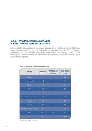 3.4.2. Tema Prioritário: Simplificação
e Transparência da Burocracia Fiscal
A burocracia fiscal brasileira pode ser avaliada ao avaliarmos a questão do número de tributos
pagos e do tempo gasto com os procedimentos de pagamento. O projeto Doing Business,
coordenado pelo Banco Mundial, registrou os impostos que uma empresa de médio porte
deve pagar ou reter em determinado ano, bem como as médias do ônus administrativo para o
pagamento de impostos.

Tabela 3.4 - Número de Tributos Pagos e Tempo Gasto

PAÍSES

RANKING

PAGAMENTOS
DE TRIBUTOS
(NÚMERO)

TEMPO GASTO
(HORAS POR
ANO)

Canadá

8

8

131

África do Sul

32

9

200

Espanha

34

8

167

Chile

36

6

291

Austrália

48

11

109

Estados Unidos da América

69

11

175

Portugal

77

8

275

México

107

6

337

República Popular da China

122

7

338

Índia

152

33

243

Brasil

156

9

2.600

Fonte: Doing Business, 2012. Banco Mundial.

86

 