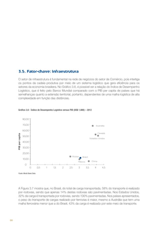 3.5. Fator-chave: Infraestrutura
O setor de infraestrutura é fundamental na rede de negócios do setor de Comércio, pois interliga
os pontos da cadeia produtiva por meio de um sistema logístico que gera eficiência para os
setores da economia brasileira. No Gráfico 3.6, é possível ver a relação do Índice de Desempenho
Logístico, que é feito pelo Banco Mundial comparado com o PIB per capita de países que há
semelhanças quanto a extensão territorial, portanto, dependentes de uma malha logística de alta
complexidade em função das distâncias.

Gráfico 3.6 - Índice de Desempenho Logístico versus PIB (US$ 1.000) – 2012

Fonte: World Bank Data

A Figura 3.7 mostra que, no Brasil, do total de carga transportada, 58% do transporte é realizado
por rodovias, sendo que apenas 14% destas rodovias são pavimentadas. Nos Estados Unidos,
32% da carga é transportada por rodovias, sendo 100% pavimentadas. Nos países apresentados,
o peso do transporte de cargas realizado por ferrovias é maior, mesmo a Austrália que tem uma
malha ferroviária menor que a do Brasil, 43% da carga é realizado por este meio de transporte.

88

 