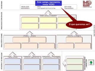 Este campo representa
      nossa VISÃO




                        O que queremos ser?
 