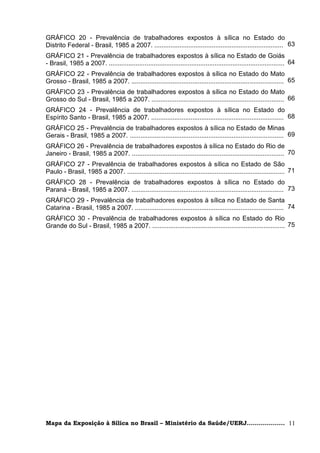 GRÁFICO 20 - Prevalência de trabalhadores expostos à sílica no Estado do
Distrito Federal - Brasil, 1985 a 2007. ........................................................................ 63
GRÁFICO 21 - Prevalência de trabalhadores expostos à sílica no Estado de Goiás
- Brasil, 1985 a 2007. .................................................................................................. 64
GRÁFICO 22 - Prevalência de trabalhadores expostos à sílica no Estado do Mato
Grosso - Brasil, 1985 a 2007. ..................................................................................... 65
GRÁFICO 23 - Prevalência de trabalhadores expostos à sílica no Estado do Mato
Grosso do Sul - Brasil, 1985 a 2007. .......................................................................... 66
GRÁFICO 24 - Prevalência de trabalhadores expostos à sílica no Estado do
Espírito Santo - Brasil, 1985 a 2007. .......................................................................... 68
GRÁFICO 25 - Prevalência de trabalhadores expostos à sílica no Estado de Minas
Gerais - Brasil, 1985 a 2007. ...................................................................................... 69
GRÁFICO 26 - Prevalência de trabalhadores expostos à sílica no Estado do Rio de
Janeiro - Brasil, 1985 a 2007. ..................................................................................... 70
GRÁFICO 27 - Prevalência de trabalhadores expostos à sílica no Estado de São
Paulo - Brasil, 1985 a 2007. ........................................................................................ 71
GRÁFICO 28 - Prevalência de trabalhadores expostos à sílica no Estado do
Paraná - Brasil, 1985 a 2007. ..................................................................................... 73
GRÁFICO 29 - Prevalência de trabalhadores expostos à sílica no Estado de Santa
Catarina - Brasil, 1985 a 2007. ................................................................................... 74
GRÁFICO 30 - Prevalência de trabalhadores expostos à sílica no Estado do Rio
Grande do Sul - Brasil, 1985 a 2007. .......................................................................... 75




Mapa da Exposição à Sílica no Brasil – Ministério da Saúde/UERJ................... 11
 