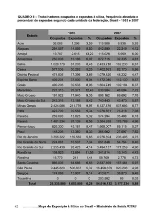 QUADRO 8 – Trabalhadores ocupados e expostos à sílica, frequência absoluta e
 percentual de expostos segundo cada unidade da federação, Brasil - 1985 e 2007



                                    1985                             2007
         Estado
                       Ocupados Expostos          %     Ocupados Expostos         %
 Acre                    36.068       1.296      3,59    116.906       6.938    5,93
 Alagoas                 254.057      14.055     5,53    542.580      22.349    4,12
 Amapá                   19.787       2.615     13,22    116.028       6.959    6,00
 Amazonas                250.036      15.186     6,07    672.715      32.335    4,81
 Bahia                  1.028.770     87.203     8,48   2.433.718     162.233   6,67
 Ceara                   577.536      30.292     5,25   1.402.893     82.170    5,86
 Distrito Federal        474.836      17.396     3,66   1.079.820     48.232    4,47
 Espírito Santo          409.201      37.000     9,04   1.172.040     112.130   9,57
 Goiás                   490.206      39.533     8,06   1.604.749     102.194   6,37
 Maranhão                227.315      28.371    12,48    630.984      48.684    7,72
 Mato Grosso             191.922      17.940     9,35    898.162      69.692    7,76
 Mato Grosso do Sul      243.316      13.188     5,42    740.443      43.470    5,87
 Minas Gerais           2.424.088    241.776     9,97   6.127.879     537.693   8,77
 Para                    423.709      39.583     9,34   1.076.861     76.218    7,08
 Paraíba                 259.693      13.825     5,32    574.294      35.498    6,18
 Paraná                 1.481.534     97.139     6,56   3.564.938     176.789   4,96
 Pernambuco              826.330      45.181     5,47   1.660.007     89.116    5,37
 Piauí                   148.206      12.350     8,33    366.962      27.597    7,52
 Rio de Janeiro         3.356.322    189.582     5,65   4.976.894     236.405   4,75
 Rio Grande do Norte     224.861      16.507     7,34    651.848      54.754    8,40
 Rio Grande do Sul      2.255.439     93.423     4,14   3.494.137     171.259   4,90
 Rondônia                109.925      12.694    11,55    341.814      15.143    4,43
 Roraima                 16.779        241       1,44     58.709       2.778    4,73
 Santa Catarina          986.036      64.686     6,56   2.637.669     157.464   5,97
 São Paulo              9.445.820    506.837     5,37   16.458.829    820.298   4,98
 Sergipe                 174.088      15.907     9,14    410.671      38.870    9,46
 Tocantins                  0            0        0      203.582        66      0,03
           Total       26.335.880 1.653.806      6,28   54.016.132 3.177.334    5,88




42   ................Mapa da Exposição à Sílica no Brasil – Ministério da Saúde/UERJ
 