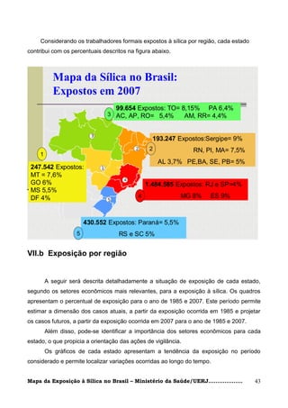 Considerando os trabalhadores formais expostos à sílica por região, cada estado
contribui com os percentuais descritos na figura abaixo.



           Mapa da Sílica no Brasil:
           Expostos em 2007
                                  99.654 Expostos: TO= 8,15% PA 6,4%
                               3 AC, AP, RO= 5,4%       AM, RR= 4,4%


                                                       193.247 Expostos:Sergipe= 9%
                                                     2                    RN, PI, MA= 7,5%
     1
                                                           AL 3,7% PE,BA, SE, PB= 5%
 247.542 Expostos:
 MT = 7,6%
 GO 6%                                            1.484.585 Expostos: RJ e SP=4%
 MS 5,5%
 DF 4%                                       4                          MG 8%   ES 9%



                        430.552 Expostos: Paraná= 5,5%
                                        Exposição à Sílica no Brasil
                                      profa Dra Fatima Ribeiro - 2009
                    5              RS e SC 5%


VII.b Exposição por região


         A seguir será descrita detalhadamente a situação de exposição de cada estado,
segundo os setores econômicos mais relevantes, para a exposição à sílica. Os quadros
apresentam o percentual de exposição para o ano de 1985 e 2007. Este período permite
estimar a dimensão dos casos atuais, a partir da exposição ocorrida em 1985 e projetar
os casos futuros, a partir da exposição ocorrida em 2007 para o ano de 1985 e 2007.
         Além disso, pode-se identificar a importância dos setores econômicos para cada
estado, o que propicia a orientação das ações de vigilância.
         Os gráficos de cada estado apresentam a tendência da exposição no período
considerado e permite localizar variações ocorridas ao longo do tempo.


Mapa da Exposição à Sílica no Brasil – Ministério da Saúde/UERJ...................           43
 