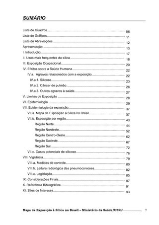 SUMÁRIO

Lista de Quadros....................................................................................... 08
Lista de Gráficos........................................................................................ 11
Lista de Abreviações................................................................................. 12
Apresentação ............................................................................................ 13
I. Introdução............................................................................................... 17
II. Usos mais frequentes da sílica............................................................. 18
III. Exposição Ocupacional........................................................................ 20
IV. Efeitos sobre a Saúde Humana........................................................... 22
    IV.a. Agravos relacionados com a exposição..................................... 22
      IV.a.1. Silicose................................................................................... 23
       IV.a.2. Câncer de pulmão.................................................................. 26
       IV.a.3. Outros agravos à saúde......................................................... 27
V. Limites de Exposição ........................................................................... 28
VI. Epidemiologia ...................................................................................... 29
VII. Epidemiologia da exposição............................................................... 37
    VII.a. Mapa da Exposição à Sílica no Brasil......................................... 37
    VII.b. Exposição por região.................................................................. 43
          Região Norte................................................................................ 44
            Região Nordeste.......................................................................... 52
            Região Centro-Oeste................................................................... 62
            Região Sudeste............................................................................ 67
            Região Sul.................................................................................... 72
    VII.c. Casos potenciais de silicose....................................................... 76
VIII. Vigilância............................................................................................ 79
    VIII.a. Medidas de controle................................................................... 80
    VIII.b. Leitura radiológica das pneumoconioses................................... 82
    VIII.c. Legislação.................................................................................. 85
IX. Considerações Finais........................................................................... 87
X. Referência Bibliográfica........................................................................ 91
XI. Sites de Interesse................................................................................ 93




Mapa da Exposição à Sílica no Brasil – Ministério da Saúde/UERJ...................                                7
 