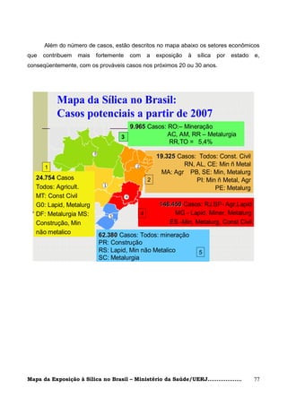 Além do número de casos, estão descritos no mapa abaixo os setores econômicos
que   contribuem   mais   fortemente     com      a   exposição    à   sílica   por   estado   e,
conseqüentemente, com os prováveis casos nos próximos 20 ou 30 anos.




           Mapa da Sílica no Brasil:
           Casos potenciais a partir de 2007
                                       9.965 Casos: RO:– Mineração
                                     3              AC, AM, RR – Metalurgia
                                                    RR,TO = 5,4%

                                                    19.325 Casos: Todos: Const. Civil
      1
                                                             RN, AL, CE: Min ñ Metal
                                                     MA: Agr PB, SE: Min, Metalurg
   24.754 Casos                                   2              PI: Min ñ Metal, Agr
   Todos: Agricult.                                                     PE: Metalurg
   MT: Const Civil
   G0: Lapid, Metalurg                                 148.459 Casos: RJ,SP- Agr,Lapid
   DF: Metalurgia MS:                         4             MG - Lapid, Miner, Metalurg
   Construção, Min                                        ES -Min, Metalurg, Const Civil
   não metalico            62.380 Casos: Todos: mineração
                           PR: Construção
                           RS: Lapid, profa Dranão RibeiroBrasil
                                      Min Fatima Metalico
                                        Exposição à Sílica no
                                                              - 2009   5
                           SC: Metalurgia




Mapa da Exposição à Sílica no Brasil – Ministério da Saúde/UERJ...................             77
 
