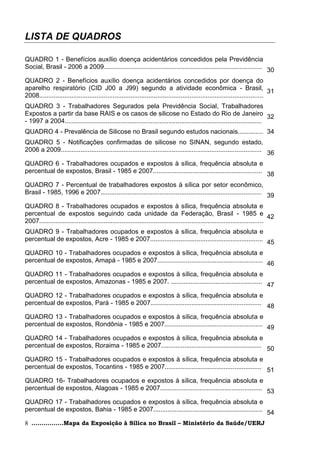 LISTA DE QUADROS

QUADRO 1 - Benefícios auxílio doença acidentários concedidos pela Previdência
Social, Brasil - 2006 a 2009.................................................................................................. 30

QUADRO 2 - Benefícios auxílio doença acidentários concedidos por doença do
aparelho respiratório (CID J00 a J99) segundo a atividade econômica - Brasil, 31
2008.............................................................................................................................
QUADRO 3 - Trabalhadores Segurados pela Previdência Social, Trabalhadores
Expostos a partir da base RAIS e os casos de silicose no Estado do Rio de Janeiro 32
- 1997 a 2004..............................................................................................................
QUADRO 4 - Prevalência de Silicose no Brasil segundo estudos nacionais.............. 34
QUADRO 5 - Notificações confirmadas de silicose no SINAN, segundo estado,
2006 a 2009................................................................................................................ 36

QUADRO 6 - Trabalhadores ocupados e expostos à sílica, frequência absoluta e
percentual de expostos, Brasil - 1985 e 2007............................................................. 38

QUADRO 7 - Percentual de trabalhadores expostos à sílica por setor econômico,
Brasil - 1985, 1996 e 2007.......................................................................................... 39

QUADRO 8 - Trabalhadores ocupados e expostos à sílica, frequência absoluta e
percentual de expostos seguindo cada unidade da Federação, Brasil - 1985 e 42
2007.............................................................................................................................
QUADRO 9 - Trabalhadores ocupados e expostos à sílica, frequência absoluta e
percentual de expostos, Acre - 1985 e 2007............................................................... 45

QUADRO 10 - Trabalhadores ocupados e expostos à sílica, frequência absoluta e
percentual de expostos, Amapá - 1985 e 2007........................................................... 46

QUADRO 11 - Trabalhadores ocupados e expostos à sílica, frequência absoluta e
percentual de expostos, Amazonas - 1985 e 2007. ...................................................
                                                                                                                             47
QUADRO 12 - Trabalhadores ocupados e expostos à sílica, frequência absoluta e
percentual de expostos, Pará - 1985 e 2007.............................................................. 48

QUADRO 13 - Trabalhadores ocupados e expostos à sílica, frequência absoluta e
percentual de expostos, Rondônia - 1985 e 2007....................................................... 49

QUADRO 14 - Trabalhadores ocupados e expostos à sílica, frequência absoluta e
percentual de expostos, Roraima - 1985 e 2007........................................................ 50

QUADRO 15 - Trabalhadores ocupados e expostos à sílica, frequência absoluta e
percentual de expostos, Tocantins - 1985 e 2007...................................................... 51

QUADRO 16- Trabalhadores ocupados e expostos à sílica, frequência absoluta e
percentual de expostos, Alagoas - 1985 e 2007......................................................... 53

QUADRO 17 - Trabalhadores ocupados e expostos à sílica, frequência absoluta e
percentual de expostos, Bahia - 1985 e 2007............................................................. 54

8 ................Mapa da Exposição à Sílica no Brasil – Ministério da Saúde/UERJ
 