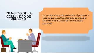 PRINCIPIO DE LA
COMUNIDAD DE
PRUEBAS.
• La prueba evacuada pertenece al proceso, a
todo lo que constituye las actuaciones de
quienes forman parte de la comunidad
procesal.
 