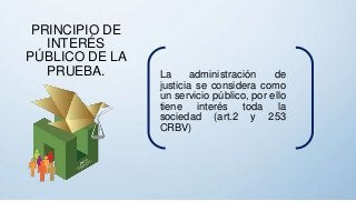 PRINCIPIO DE
INTERÉS
PÚBLICO DE LA
PRUEBA. La administración de
justicia se considera como
un servicio público, por ello
tiene interés toda la
sociedad (art.2 y 253
CRBV)
 