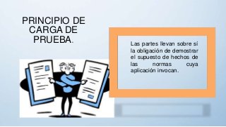 PRINCIPIO DE
CARGA DE
PRUEBA. Las partes llevan sobre sí
la obligación de demostrar
el supuesto de hechos de
las normas cuya
aplicación invocan.
 