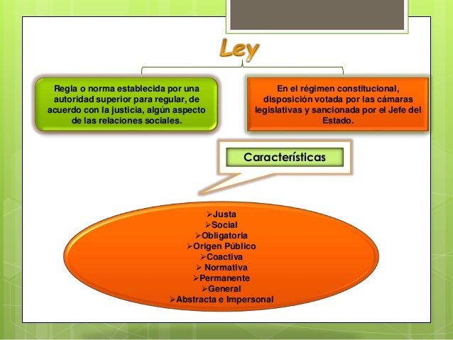 Mapa Conceptual Fuentes del Derecho