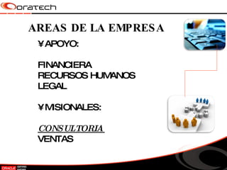 APOYO: FINANCIERA RECURSOS HUMANOS  LEGAL MISIONALES: CONSULTORIA  VENTAS AREAS DE LA EMPRESA 