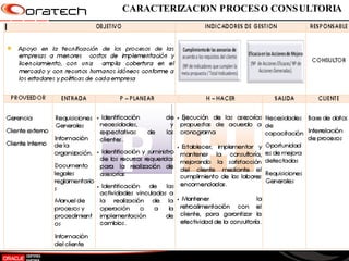 CARACTERIZACION PROCESO CONSULTORIA 