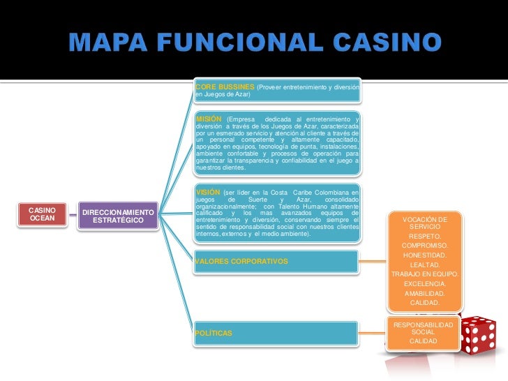 MAPA FUNCIONAL CASINO OCEAN