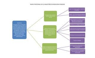 MAPA FUNCIONAL DE LA MAESTRÍA EN MEDICINA FORENSE

Lograr una actitud analítica, inquisitiva
y empática.

Brindar la mejor atención
posible a cada solicitud
pericial

Aplicar los conocimientos de todas las
ciencias básicas de la Medicina Forense.

Realizar prácticas en la Clínica médico
legal sobre el examen físico y
valoración de expedientes.
PROPÓSITO
Formarse como un especialista
en Medicina Forense, capaz de
actuar como perito idóneo en los
procesos judiciales, además de
mostrar interés en la docencia e
investigación, dentro de un
marco de ética y sensibilidad
humana; para contribuir en la
labor de auxiliares de la
justicia, en los ámbitos
social, económico, cultural y
político del país.

Participar en las diligecias judiciales.

Aplicar en forma práctica y
eficiente los conocimientos de
Medicina forense en la
obtención de una prueba
científica idónea, para ser
aportados en un proceso
judicial.

Evaluar personas privadas de libertad
además de las recluidas en hospitales.

Participar en las escenas del crimen.

Practicar autopsias

Realizar investigaciones dentro del
ámbito de la Medicina Forense, en
base a los conocimientos teóricosprácticos alcanzados.

Analizar en forma crítica la literatura
médica relacionada a la
especialidad.
Elaborar proyectos de investigación
a fin de realizar programas de
intervención.

 