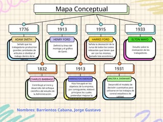 Mapa Conceptual de Gestión Operativa.pptx