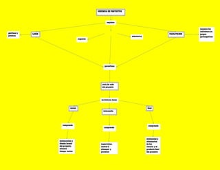 Mapa gestion de proyectos maycol pupo