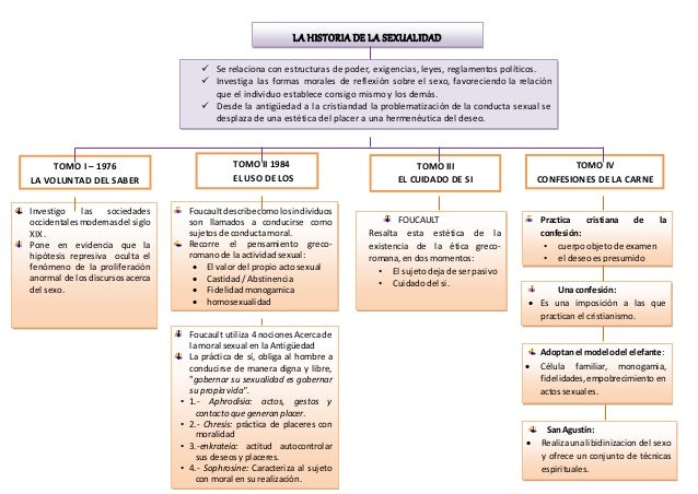 Historia de la Sexualidad Humana