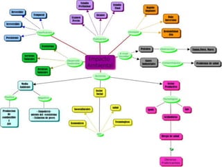 Mapa impacto ambiental