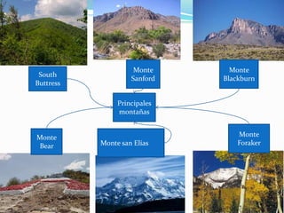 Monte      Monte
 South
                    Sanford   Blackburn
Buttress

                Principales
                montañas


Monte                             Monte
 Bear      Monte san Elías        Foraker
 