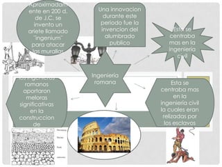 Aproximadam
ente en 200 d. Una innovacion
de J.C. se durante este
invento un periodo fue la
ariete llamado invencion del Esta se
¨ingenium¨ alumbrado centraba
para atacar publico mas en la
las murallas ingeniería
civil
los ingenieros Ingeniería
romanos romana Esta se
aportaron centraba mas
meloras en la
significativas ingeniería civil
en la la cuales eran
construccion relizadas por
de los esclavos
carreteras
