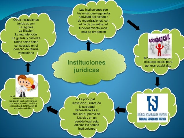 Mapa instituciones juridicas