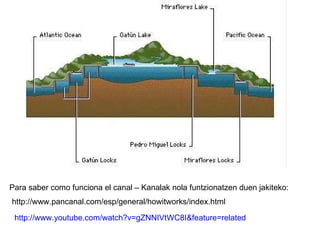 http://www.pancanal.com/esp/general/howitworks/index.html Para saber como funciona el canal – Kanalak nola funtzionatzen duen jakiteko: http://www.youtube.com/watch?v=gZNNIVtWC8I&feature=related