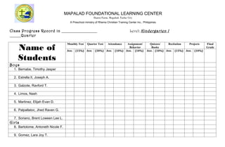 MAPALAD FOUNDATIONAL LEARNING CENTER
                                                           Ibarra Farm, Mapalad, Tarlac City
                                        A Preschool ministry of Rhema Christian Training Center Inc., Philippines


Class Progress Record in ___________________                                              Level: Kindergarten I
______Quarter


    Name of
                                      Monthly Test    Quarter Test      Attendance   Assignment/           Quizzes/  Recitation  Projects   Final
                                                                                      Behavior              Books                           Grade
                                      Ave.   (15%) Ave.      (30%) Ave.       (10%) Ave. (10%)           Ave. (10%) Ave. (15%) Ave. (10%)

    Students
Boys
  1. Bernabe, Timothy Jasper

  2. Estrella II, Joseph A.

  3. Galzote, Ravford T.

  4. Limos, Nash

  5. Martinez, Elijah Evan D.

  6. Palpallatoc, Jhed Raven G.

  7. Soriano, Brent Loween Lee L.
Girls
  8. Bartolome, Antoneth Nicole F.

  9. Gomez, Lara Joy T.
 
