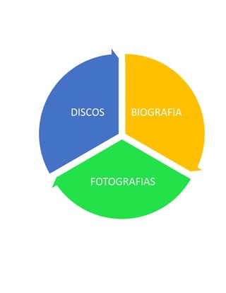 BIOGRAFIA
FOTOGRAFIAS
DISCOS
 