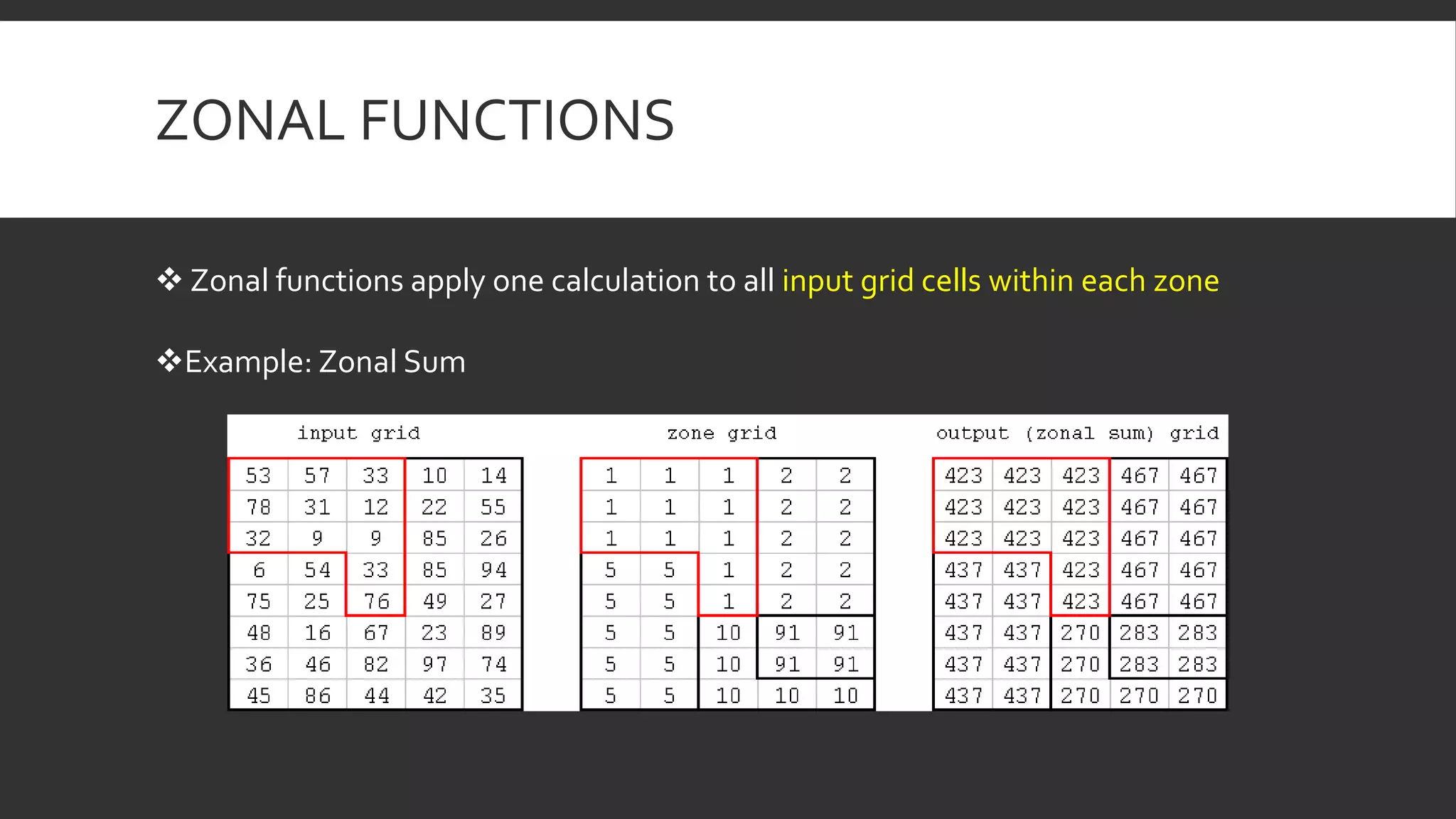 ZONAL FUNCTIONS
 Zonal functions apply one calculation to all input grid cells within each zone
Example: Zonal Sum
 