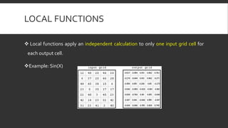 LOCAL FUNCTIONS
 Local functions apply an independent calculation to only one input grid cell for
each output cell.
Example: Sin(X)
 