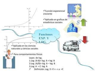 Funciones  EXP. Y LOG. ,[object Object],[object Object],$ $ ,[object Object],[object Object],[object Object],[object Object],[object Object],[object Object],[object Object]