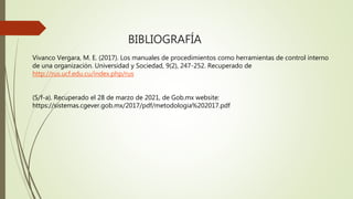 BIBLIOGRAFÍA
Vivanco Vergara, M. E. (2017). Los manuales de procedimientos como herramientas de control interno
de una organización. Universidad y Sociedad, 9(2), 247-252. Recuperado de
http://rus.ucf.edu.cu/index.php/rus
(S/f-a). Recuperado el 28 de marzo de 2021, de Gob.mx website:
https://sistemas.cgever.gob.mx/2017/pdf/metodologia%202017.pdf
 