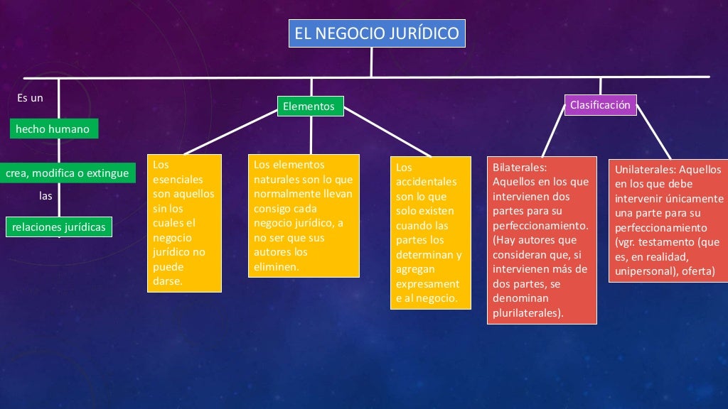 Descubre la Teoría del Negocio Jurídico: Clave para el Éxito Empresarial Teoria del negocio juridico