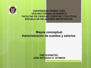UNIVERSIDAD FERMIN TORO
VICE-RECTORADO ACADÉMICO
FACULTAD DE CIENCIAS JURIDICAS Y POLITICAS
ESCUELA DE RELACIONES INDUSTRIALES
Mapas conceptual
Administración de sueldos y salarios
PARTICIPANTES:
JOSE ARTEAGA CI. 24798638
 