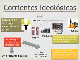 
Corrientes Ideológicas
Se enfoca en como actúa la
sociedad en su conjunto y a partir
del análisis del comportamiento de
dicha sociedad se elabora un plan
de acción
Conjunto de
ideas que
caracteriza un
grupo
con la firme intención de
conservar o transformar el
sistema existente.
Las ideologías
constan de dos
características
Una
representación
de la sociedadUn programa político
Institución
Movimiento
cultural
Político
Religioso
Bien sea
 