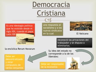 
Democracia
Cristiana
reconoció las privaciones del
trabajador y se dispuso a
eliminarlos.
Es una ideología política
que ha existido desde el
siglo XIX, cuando el papa
León XIII
la encíclica Rerum Novarum
una respuesta al
socialismo y a los
nuevos sindicatos
en la cual
Su idea del estado no
corresponde a la de los
liberales:Debe ser
descentralizado
y estar
compuesto de
varios conjuntos
Debe ser responsable
de la economía
El Vaticano
escribió
 