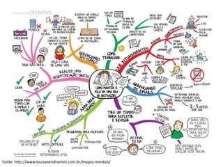 Fonte: http://www.louisevendramini.com.br/mapas-mentais/
 