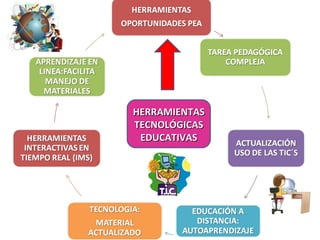 HERRAMIENTAS TECNOLÓGICAS EDUCATIVAS 