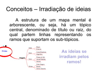 Conceitos – Irradiação de ideias A estrutura de um mapa mental é arborescente, ou seja, há um tópico central, denominado de título ou raiz, do qual partem linhas representando os ramos que suportam os sub-tópicos.  As ideias se irradiam pelos ramos! 