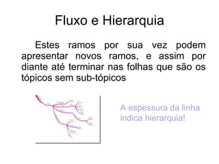 Fluxo e Hierarquia Estes ramos por sua vez podem apresentar novos ramos, e assim por diante até terminar nas folhas que são os tópicos sem sub-tópicos A espessura da linha indica hierarquia! 