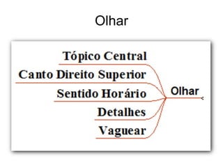 Olhar 
