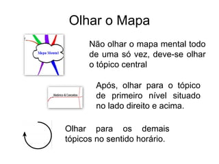 Olhar o Mapa Não olhar o mapa mental todo de uma só vez, deve-se olhar o tópico central Após, olhar para o tópico de primeiro nível situado no lado direito e acima. Olhar para os demais tópicos no sentido horário. 