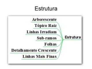 Estrutura 
