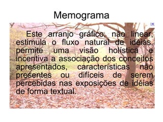 Memograma Este arranjo gráfico, não linear, estimula o fluxo natural de idéias, permite uma visão holística e incentiva a associação dos conceitos apresentados, características não presentes ou difíceis de serem percebidas nas exposições de idéias de forma textual. 