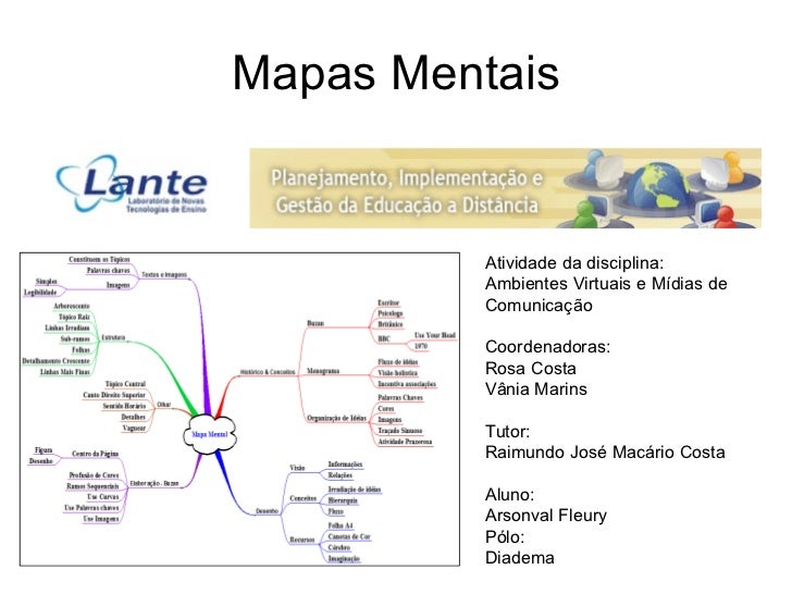 Mapa mental Mapa mental