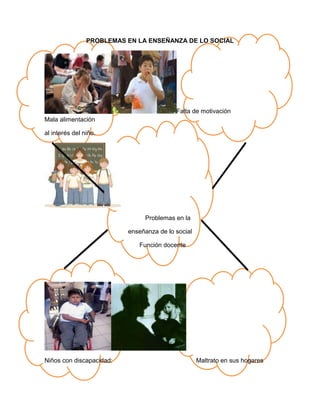 3324225-7497800-6654809588500PROBLEMAS EN LA ENSEÑANZA DE LO SOCIAL<br />1434592172433500 Falta de motivación Mala alimentación<br /> al interés del niño. <br />4078461-434900187948-267200 <br />381104214370200 Problemas en la <br />4812474832000enseñanza de lo social<br /> Función docente<br />-61494522567700<br />317246063500<br /> <br />Niños con discapacidad: Maltrato en sus hogares <br /> Son objetos de burla 147002558585100030079955033010003934460518287000378206050304700036296604878070003477260472567000<br />
