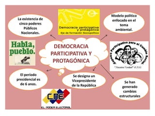 Modelo político
La existencia de                            enfocado en el
 cinco poderes                                  tema
    Públicos                                  ambiental.
  Nacionales.


                    DEMOCRACIA
                   PARTICIPATIVA Y
                    PROTAGÓNICA

  El período               Se designa un
presidencial es           Vicepresidente           Se han
  de 6 anos.              de la República         generado
                                                  cambios
                                                estructurales
 